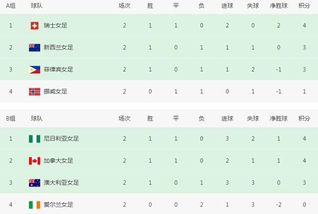 伊人91在线